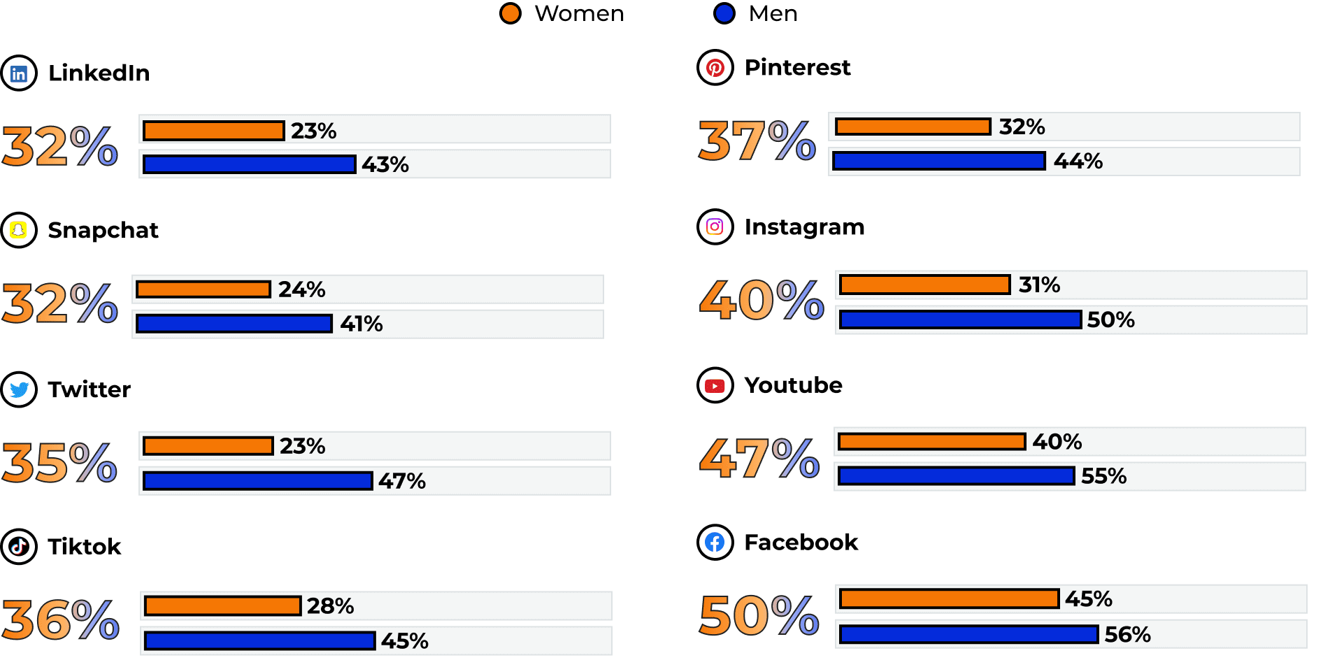 2023 Q2 Consumer Trends Report Online Shopping Behavior & Spending
