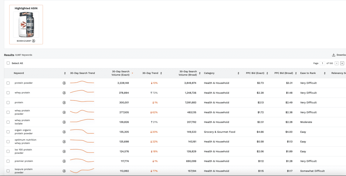 What Does Amazon’s Choice Mean? 2023 Guide for FBA Sellers - Jungle Scout