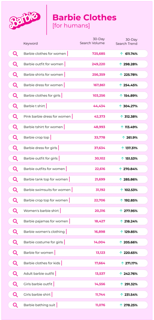 Barbie Price Index' Shows Women's Wage Growth Since 1959