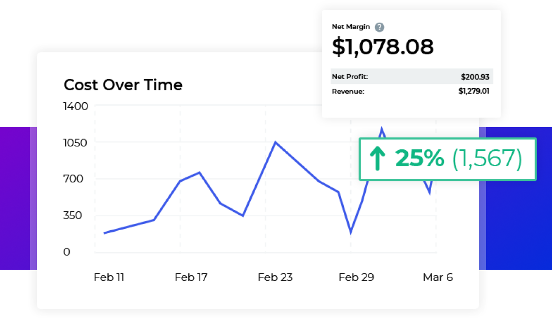 Graph of cost over time