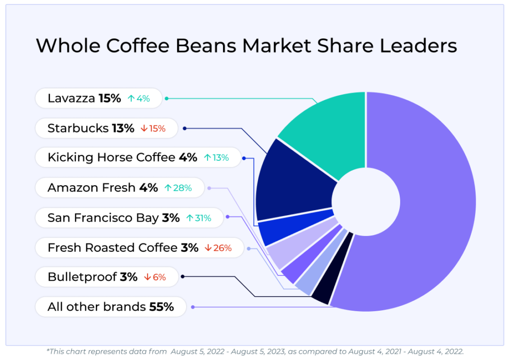 The most popular item purchased during  Prime Day was - MarketWatch