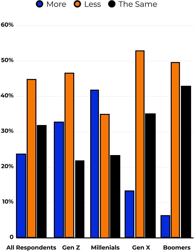 Halloween Sees a Surge in Popularity – and Anticipated Spending, Best States