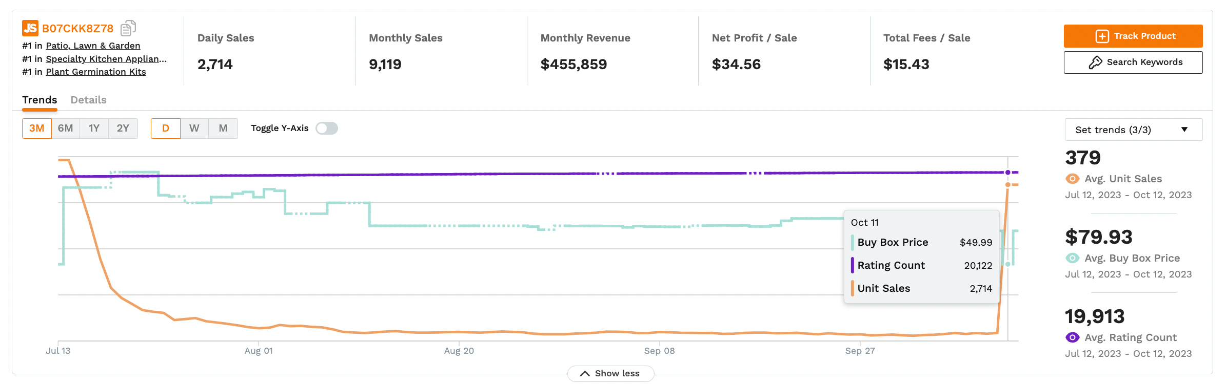 Prime Gaming Revenue and Growth Statistics (2023)