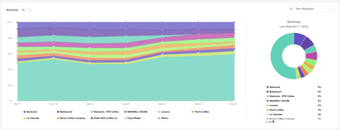 Competitor Analysis on Amazon: Expert Tips & Strategies