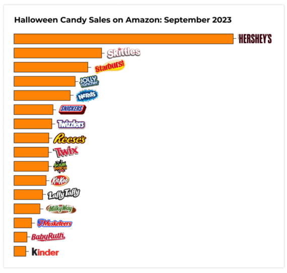 Fall and Halloween Product Trends on Amazon(00)