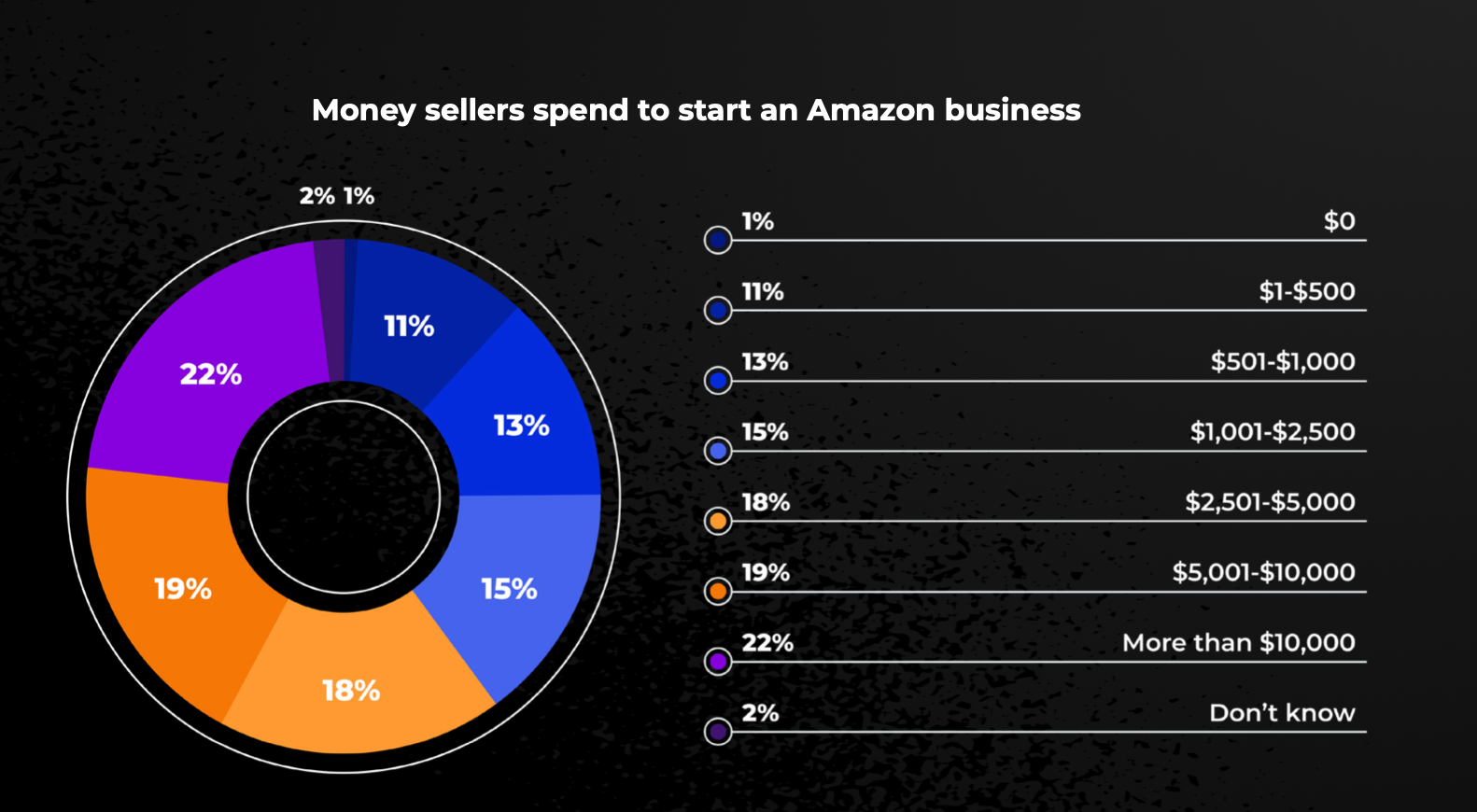 online sales business plan