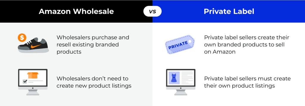 Wholesale: The Complete 2023 Guide to Start a Business