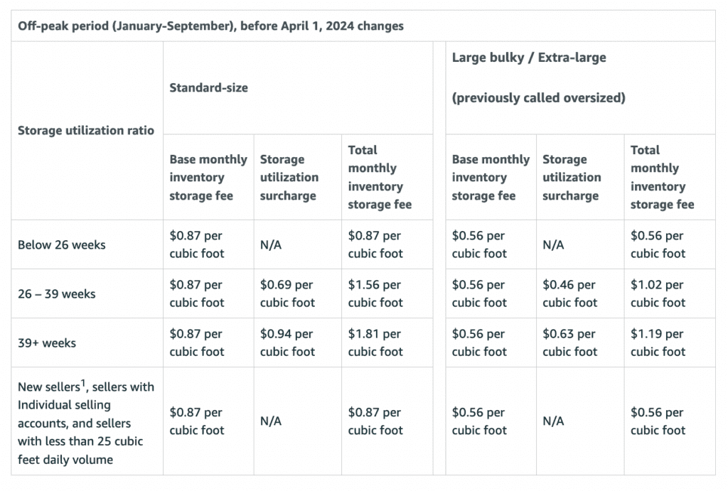 Compare prices for AF/Armaflex across all European  stores