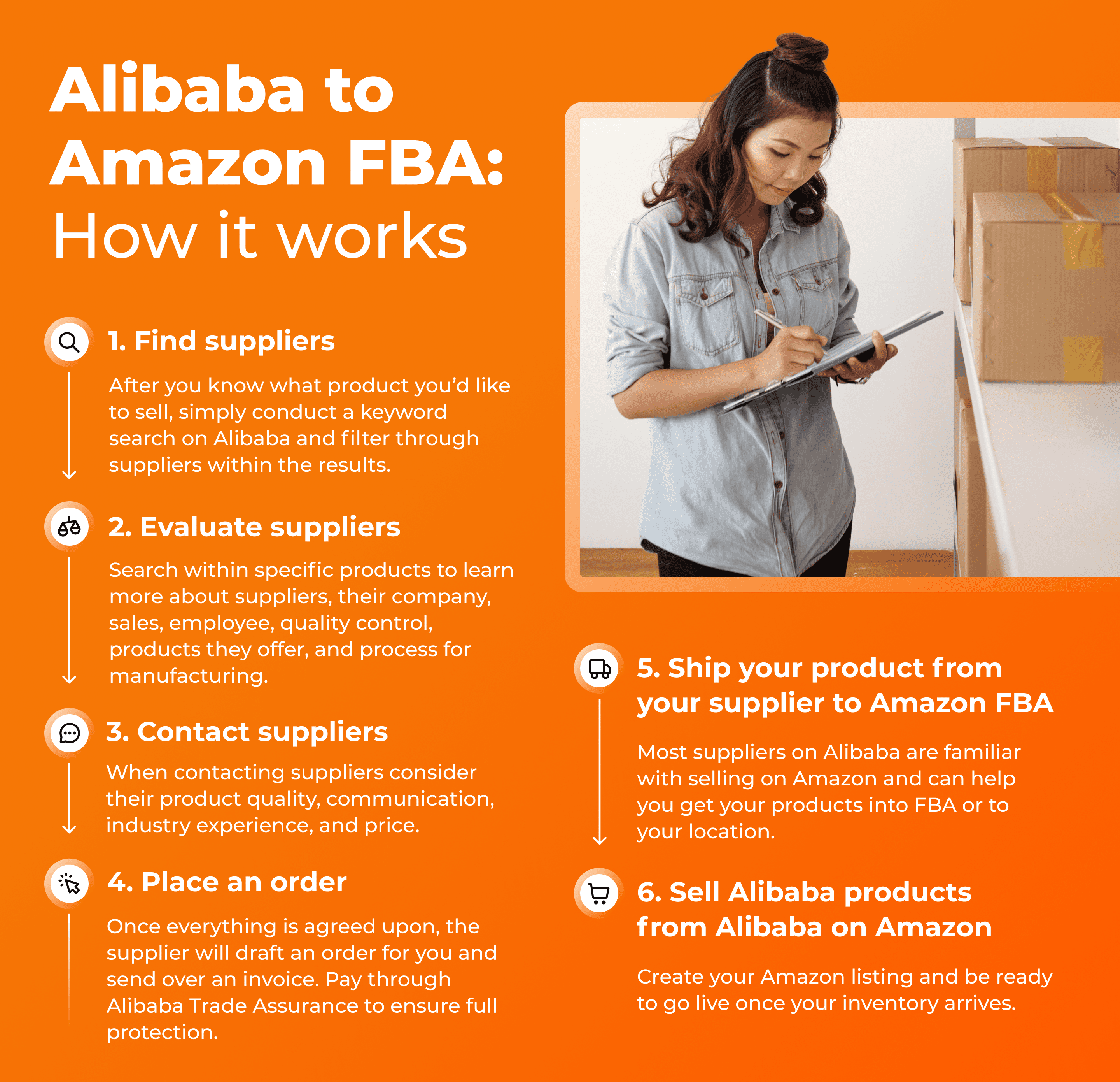 how to sell on amazon from alibaba