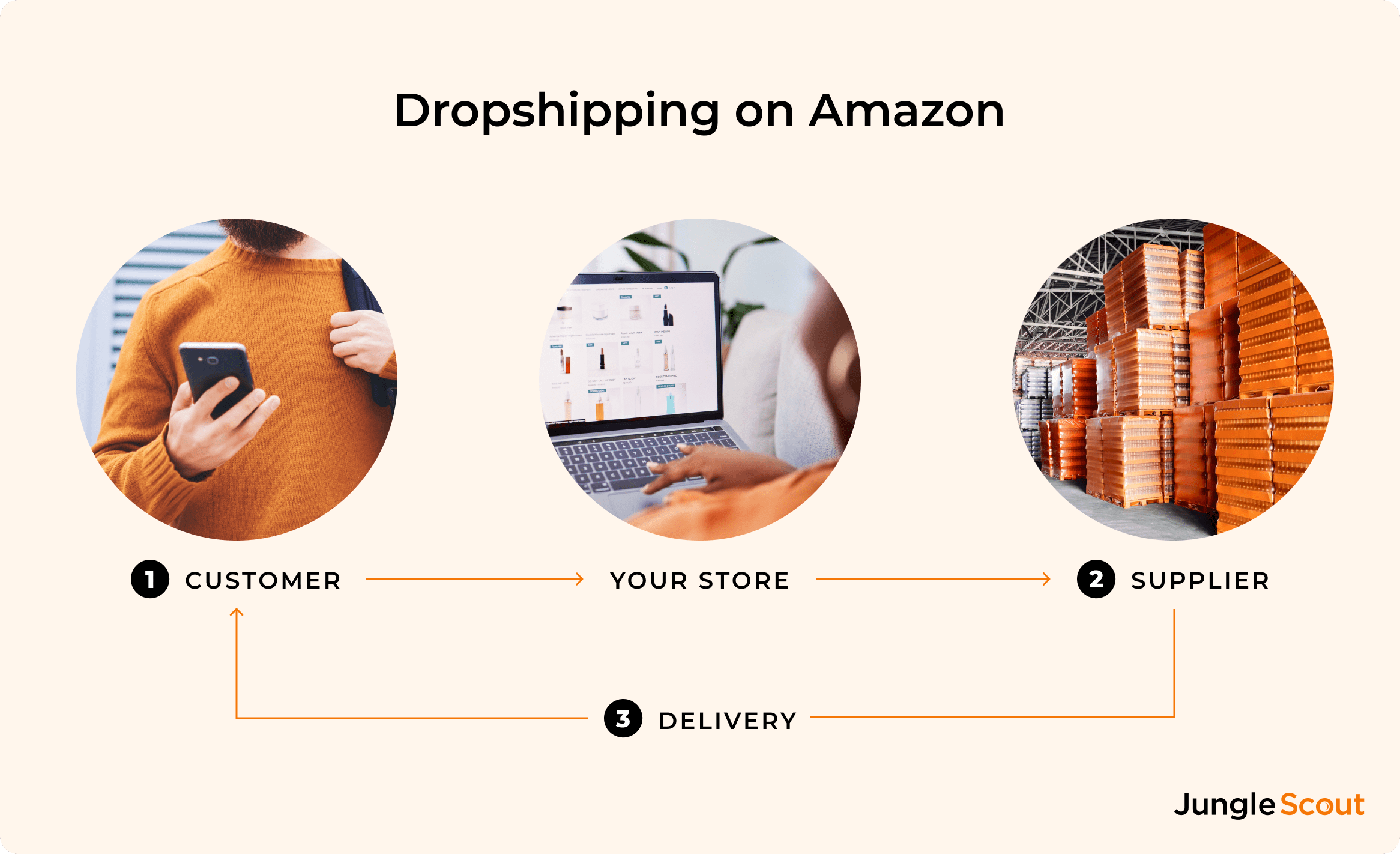 EXTRA PROFIT!] Top Rated vs. Top Rated Plus for Manual  Dropshipping  2020 