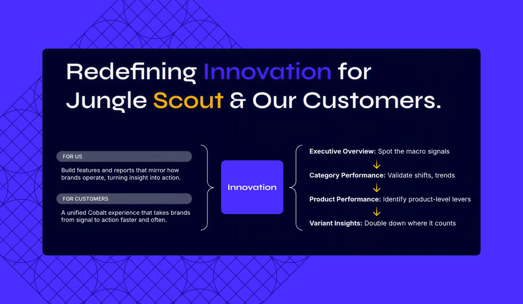 Redefining Amazon Innovation for Jungle Scout and Our Customers