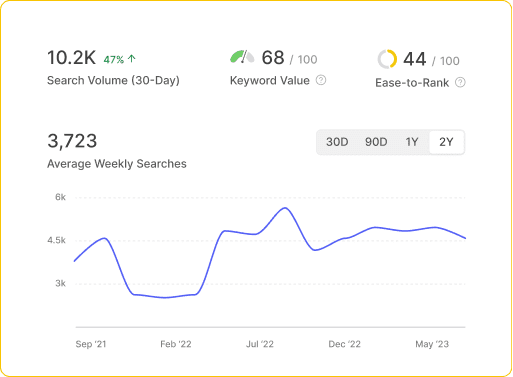 Cobalt Shelf Intelligence for growth