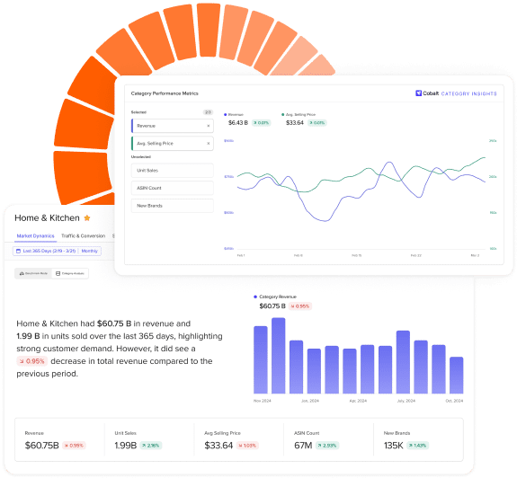 Jungle Scout Cobalt Dashboard for Amazon Category Analysis