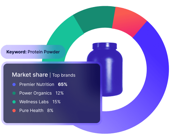 Jungle Scout Cobalt Market Share breakdown image for keywords