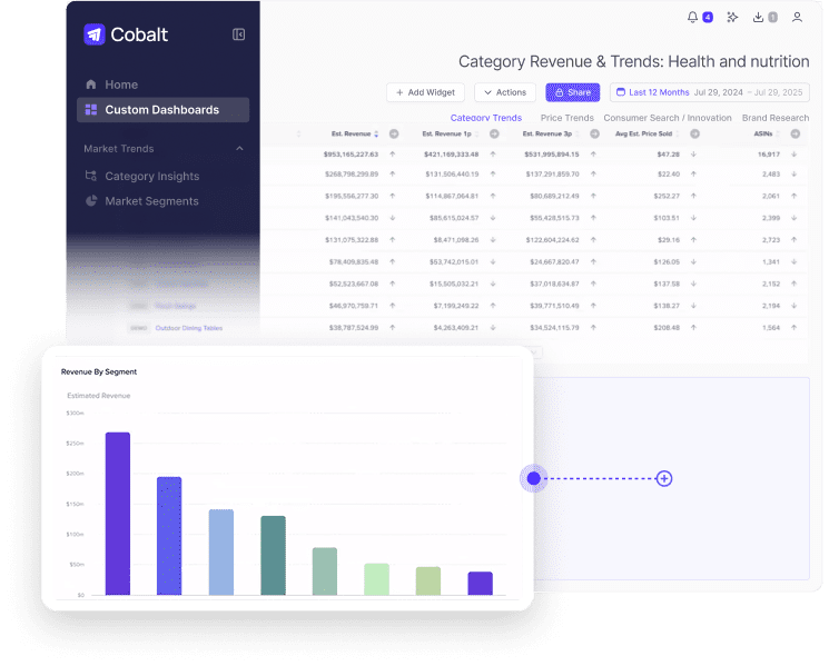 Jungle Scout Cobalt custom dashboard visualization