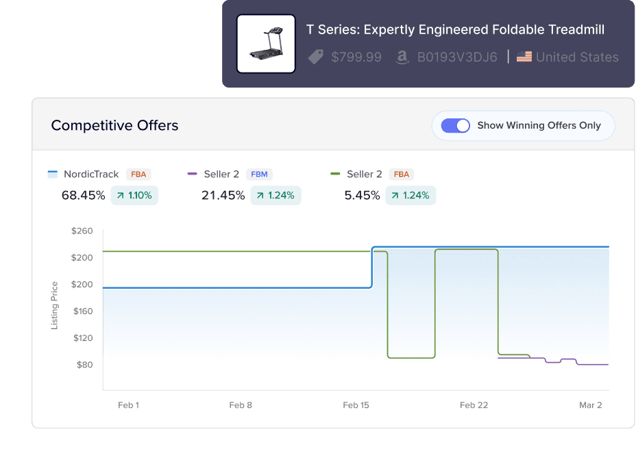 Jungle Scout Cobalt competitive offers visualization
