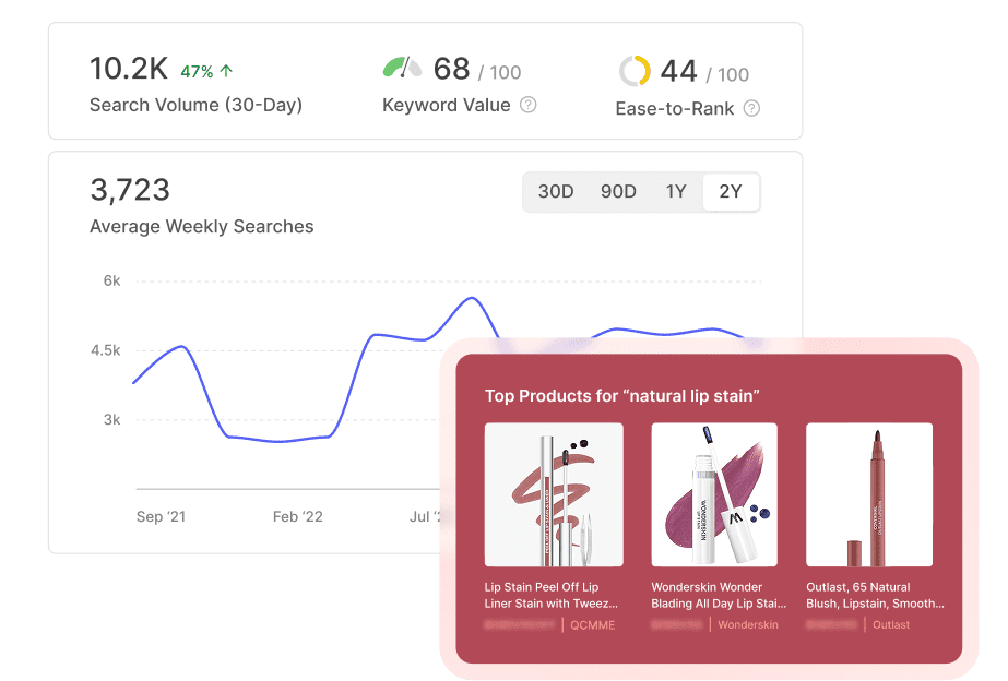 jungle scout cobalt image showing search volume and ease to rank on Amazon