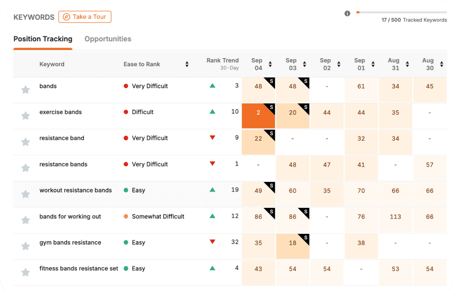 Jungle Scout Catalyst Position Tracking dashboard