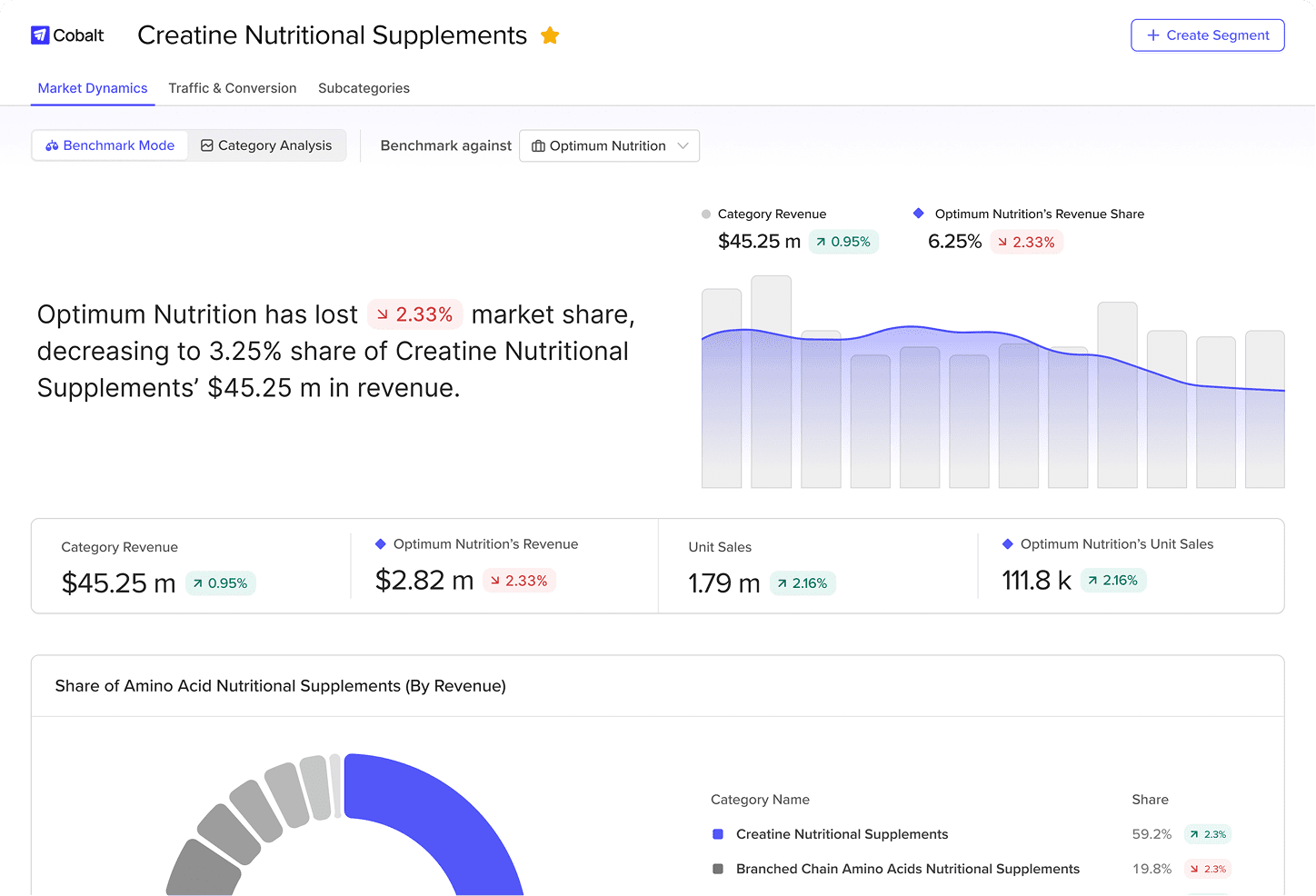 jungle scout cobalt category insights visualization for creatine supplements