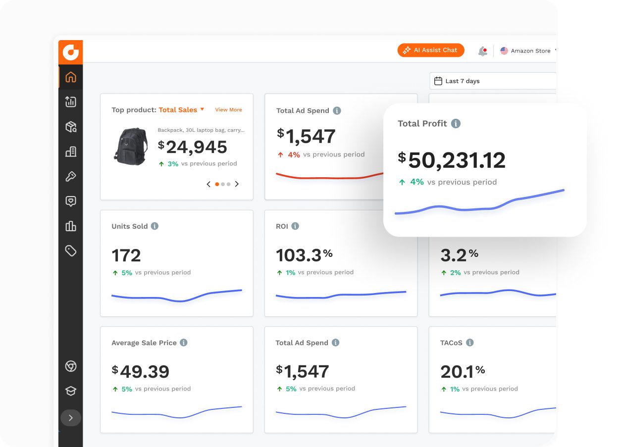 Jungle Scout Amazon performance dashboard for sellers