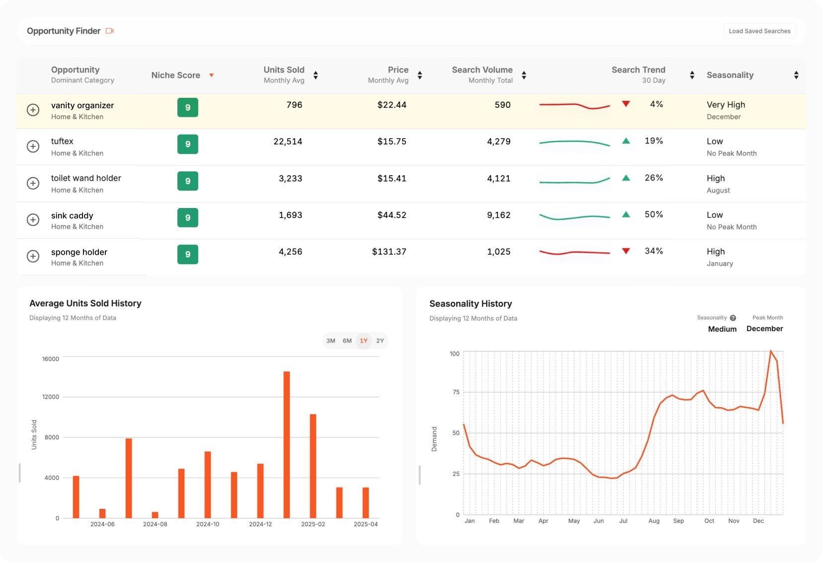 Jungle Scout dashboard of the Opportunity Finder tool