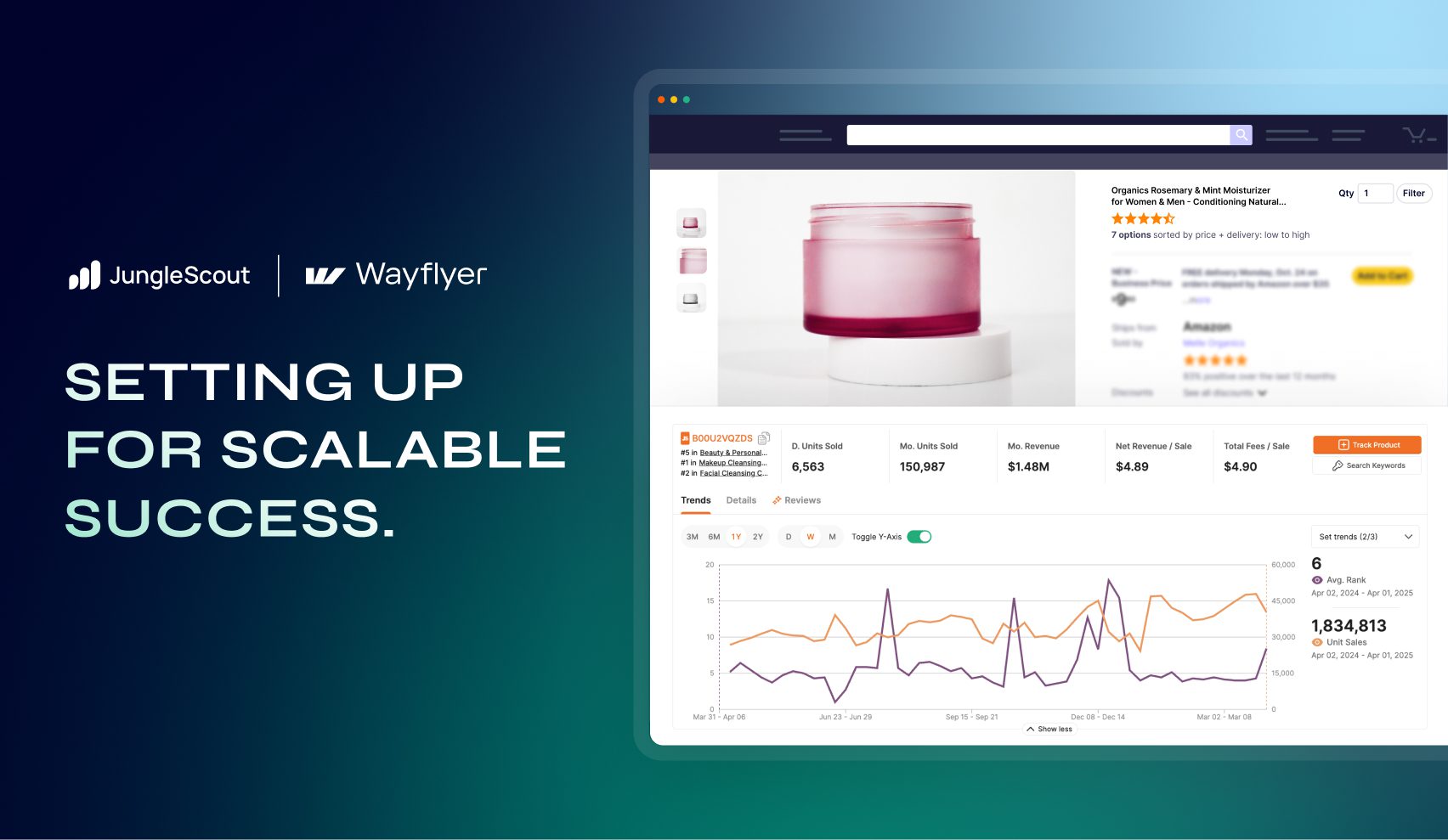 Fueling Amazon Growth: Data, Capital, and Strategy