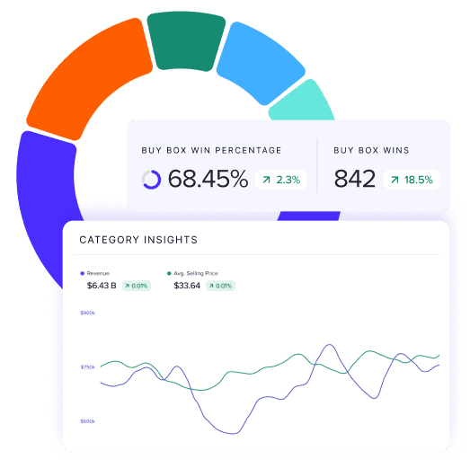 Jungle Scout Cobalt dashboard graphs for category insights