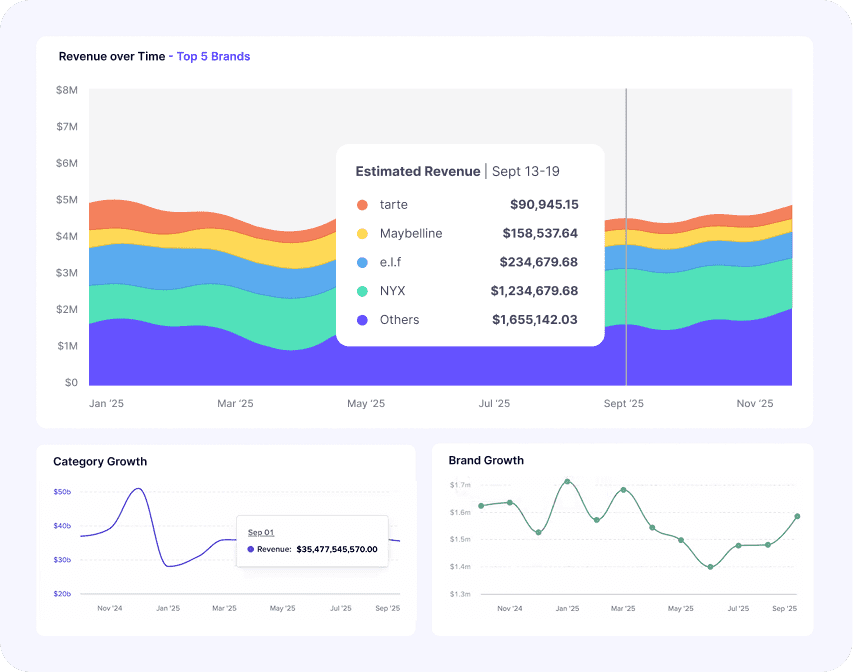 Jungle Scout Cobalt Market share data showing category and brand growth
