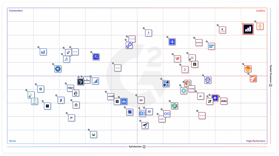 Jungle Scout placement in G2 rankings grid