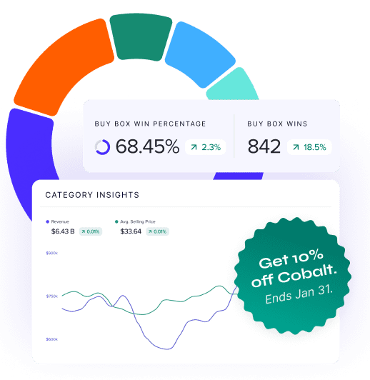 Jungle Scout Cobalt dashboard graphs for category insights