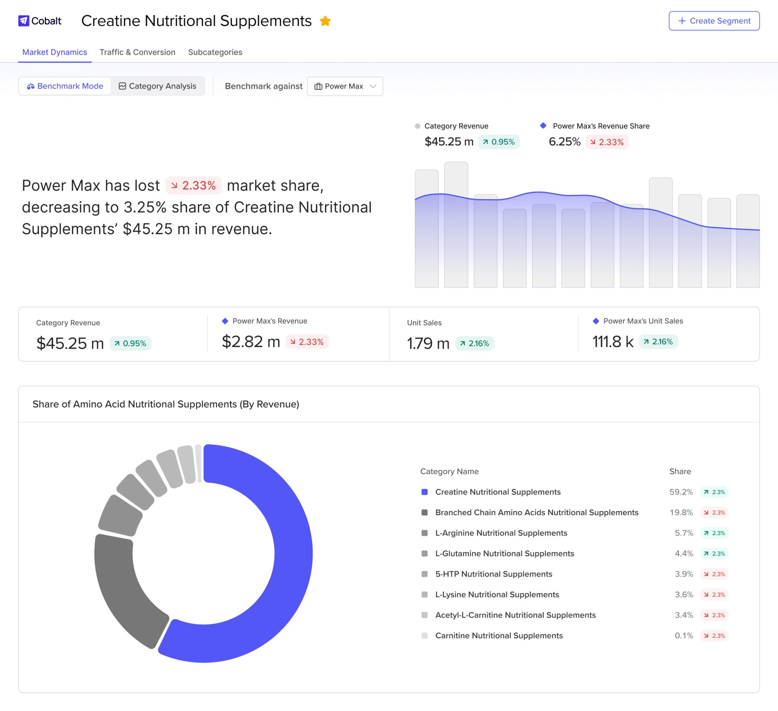 jungle scout cobalt category insights visualization for creatine supplements