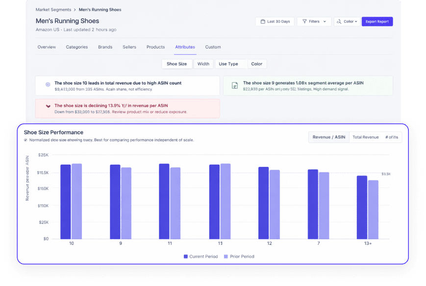 jungle scout cobalt sales performance by size variant
