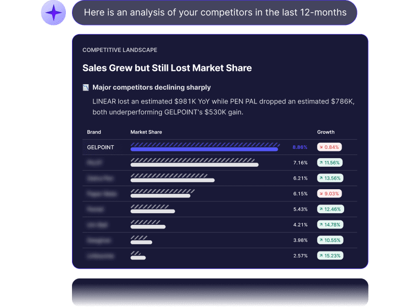 Jungle Scout Cobalt AI-Powered Amazon performance analytics