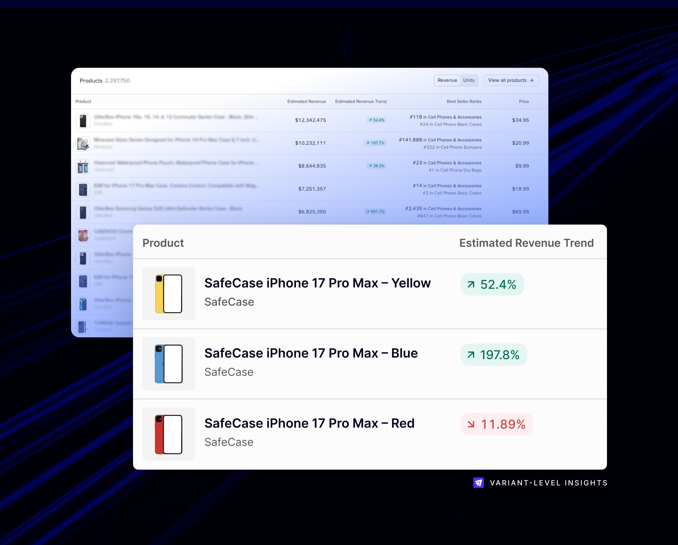 Amazon variant-level performance dashboard showing revenue and sales by product variation.