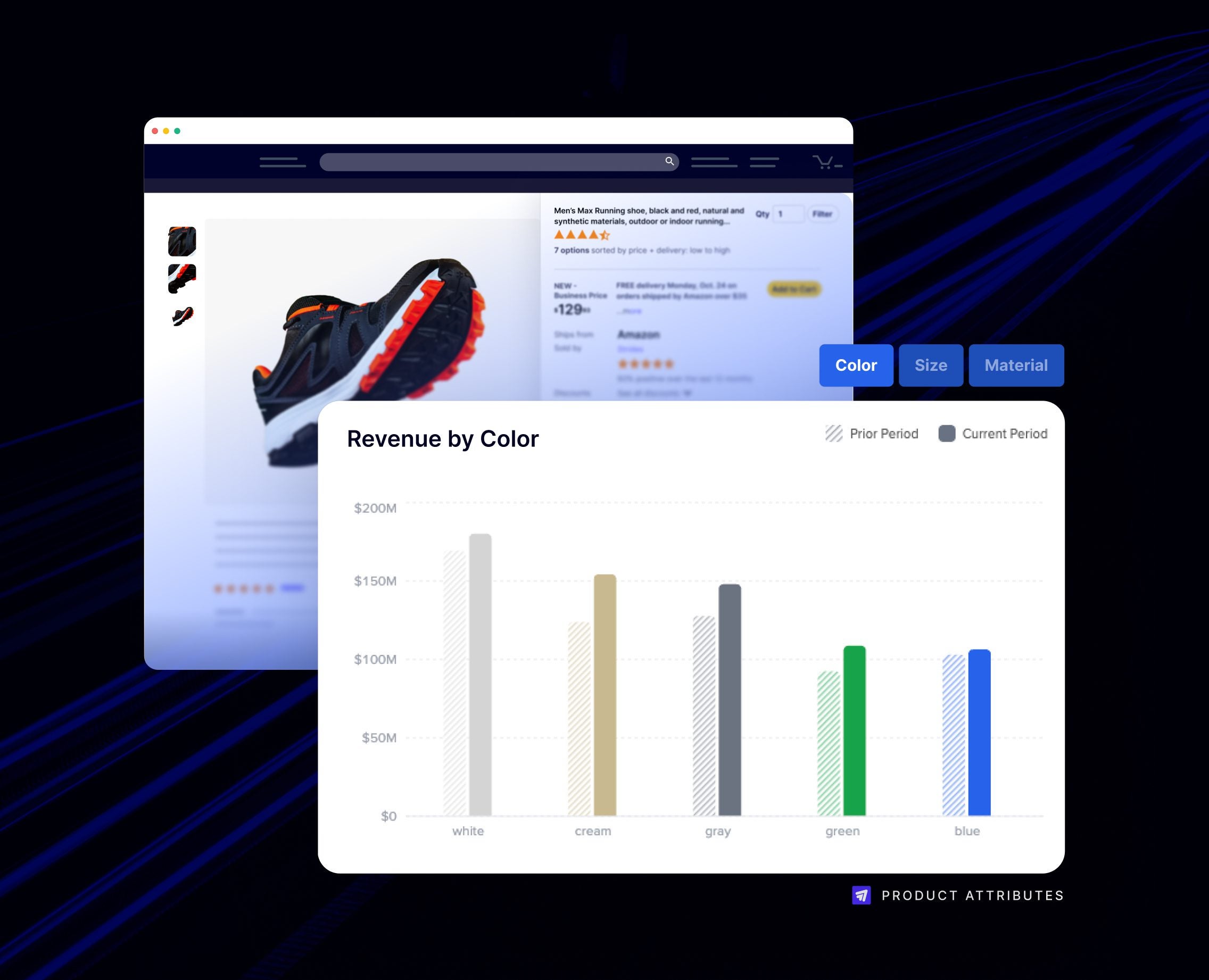 Product attribute analysis dashboard showing performance by product features like size, color, and material.