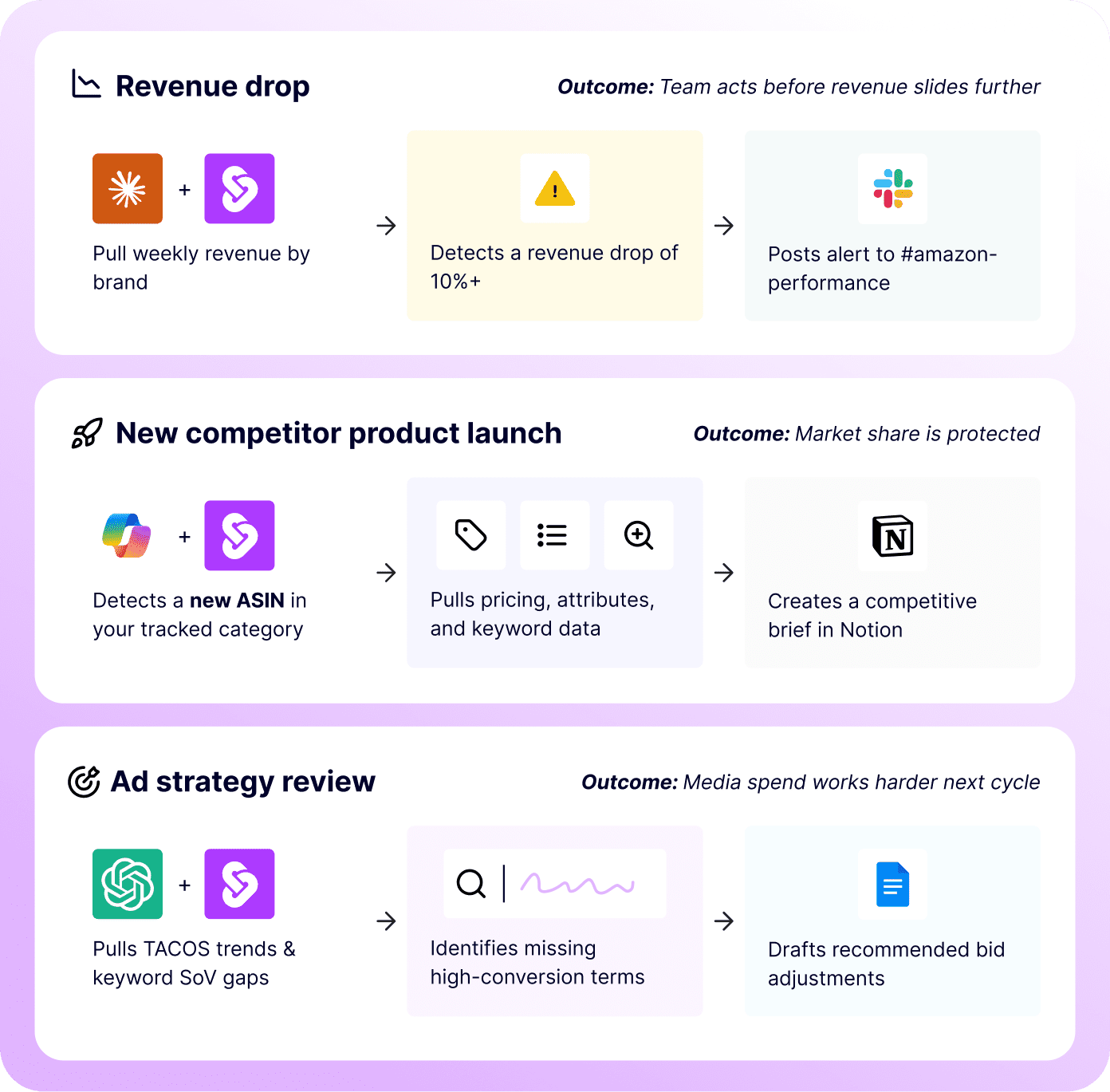 Growth opportunities 