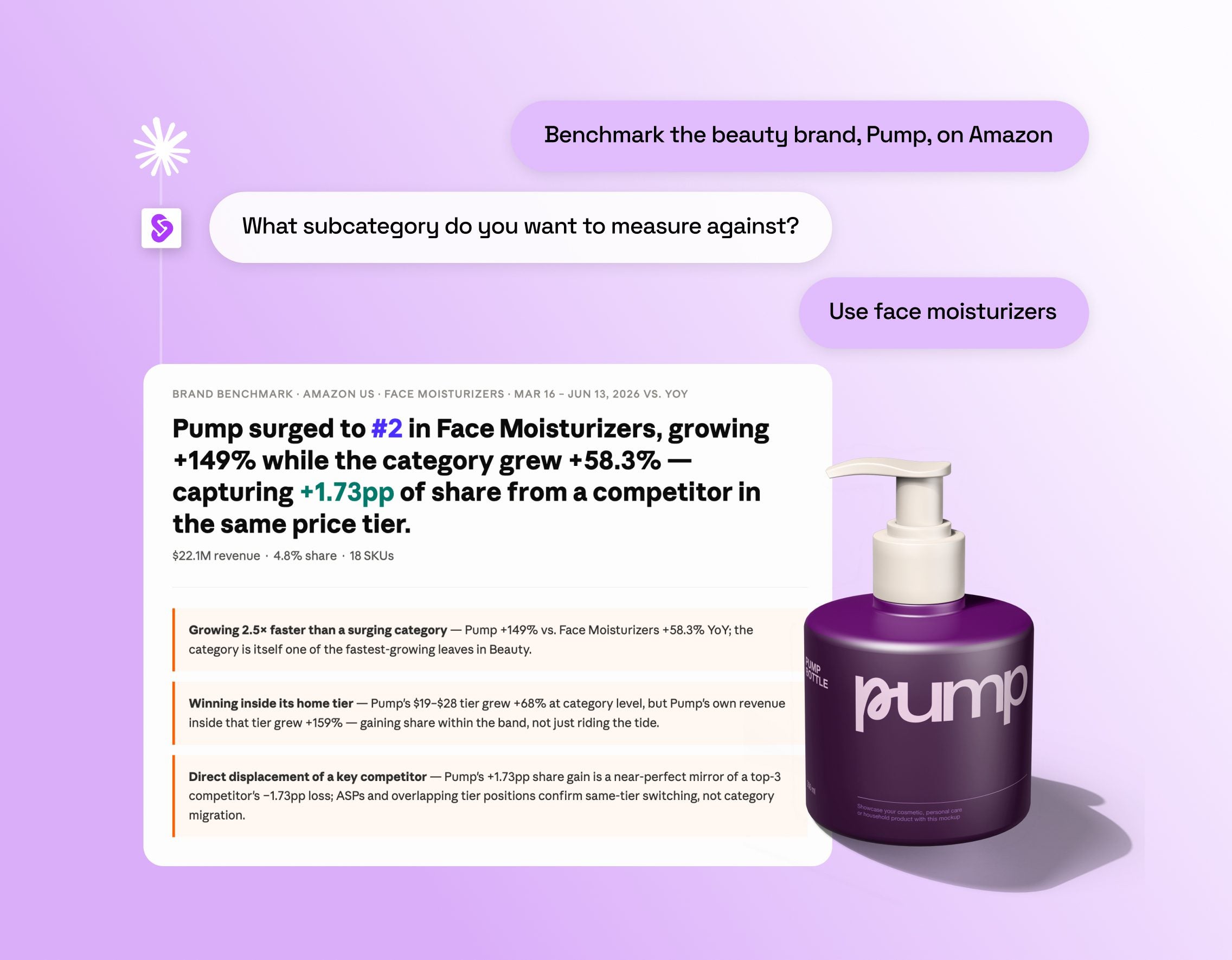 Jungle Scout MCP chat showing a brand benchmark for beauty brand Pump, ranking #2 in Face Moisturizers with 149% growth and gained market share