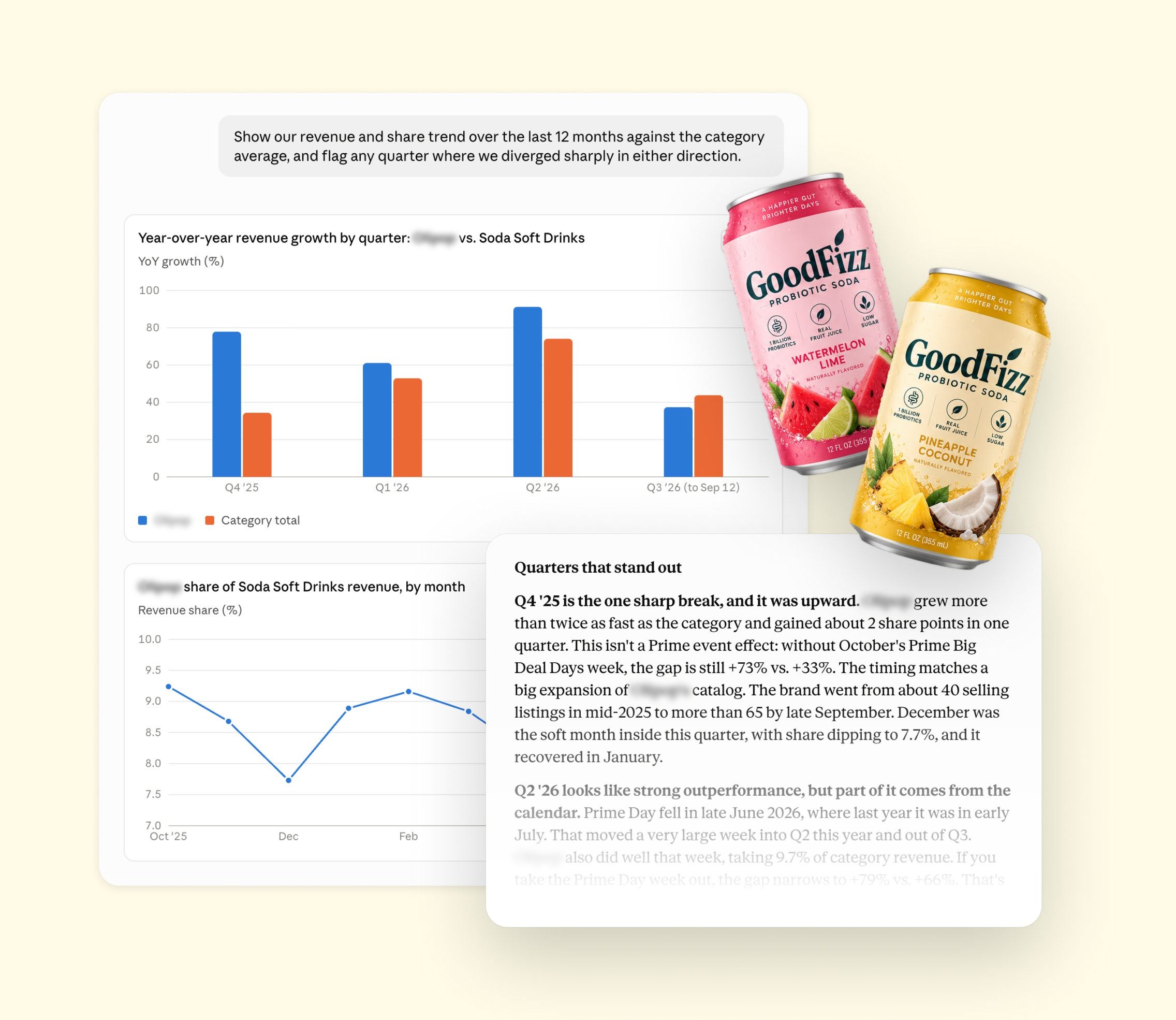 Jungle Scout Brand Performance Example generated through Ask Cobalt AI chat