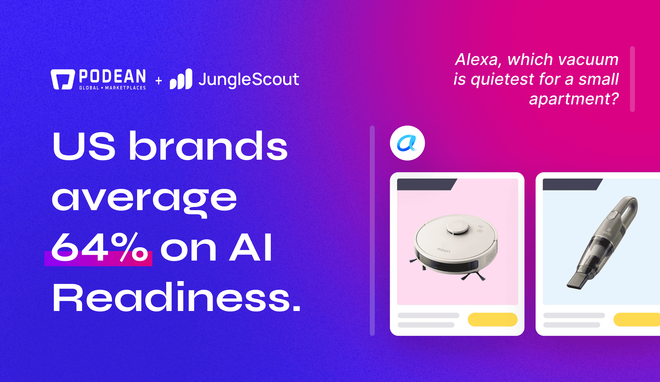 What 3,500 Brands Reveal About Winning on Amazon in 2026