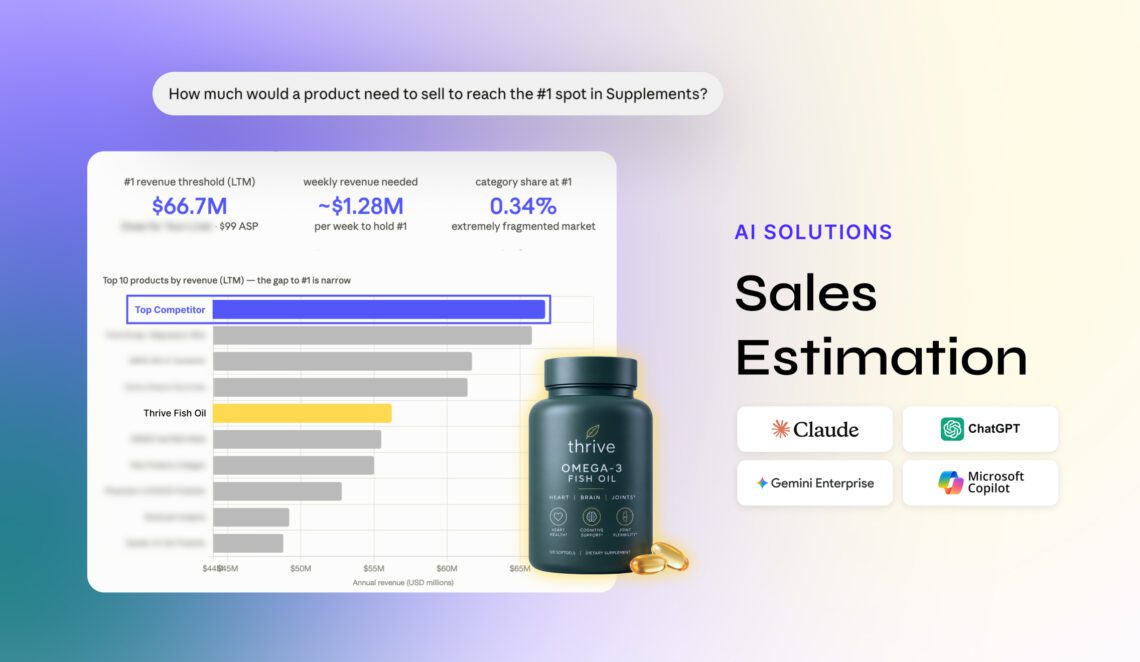 Amazon Sales Estimates: See What Competitors Are Selling