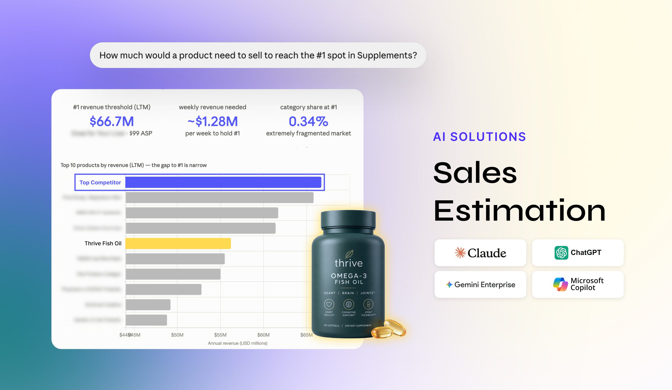 Amazon Sales Estimates: See What Competitors Are Selling